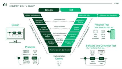 2021產(chǎn)業(yè)與技術(shù)展望 從工業(yè)4.0到無(wú)線充電在軟件設(shè)計(jì)與開(kāi)發(fā)中的融合與創(chuàng)新