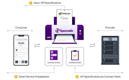 基于契約的開發 通過明確需求優化軟件開發流程