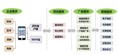 構(gòu)建智慧防線(xiàn) 品牌防偽系統(tǒng)軟件開(kāi)發(fā)設(shè)計(jì)與品牌形象提升