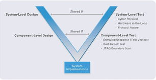 軟件設計與開發 構建高效可維護系統的核心實踐