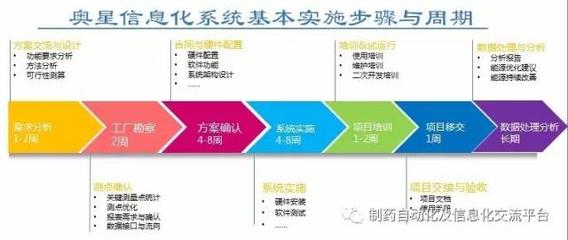 企業MES規劃與設計(二) 軟件設計與開發