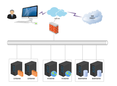 大型網站建設系統部署方案。 - 網站建設-網站建設公司-網站設計開發-北京 .