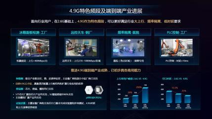 中國移動研究院成功展示4.9GHz自主設(shè)計小站，并完成真實環(huán)境大上行業(yè)務(wù)演示