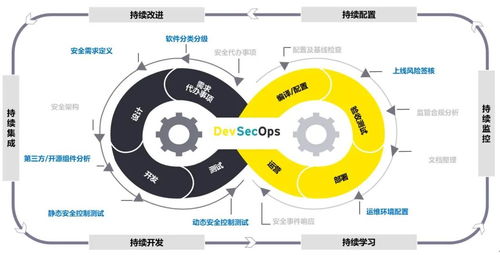 乘風破浪，變革轉型 企業如何在數字文化創意軟件開發中為軟件安全賦能